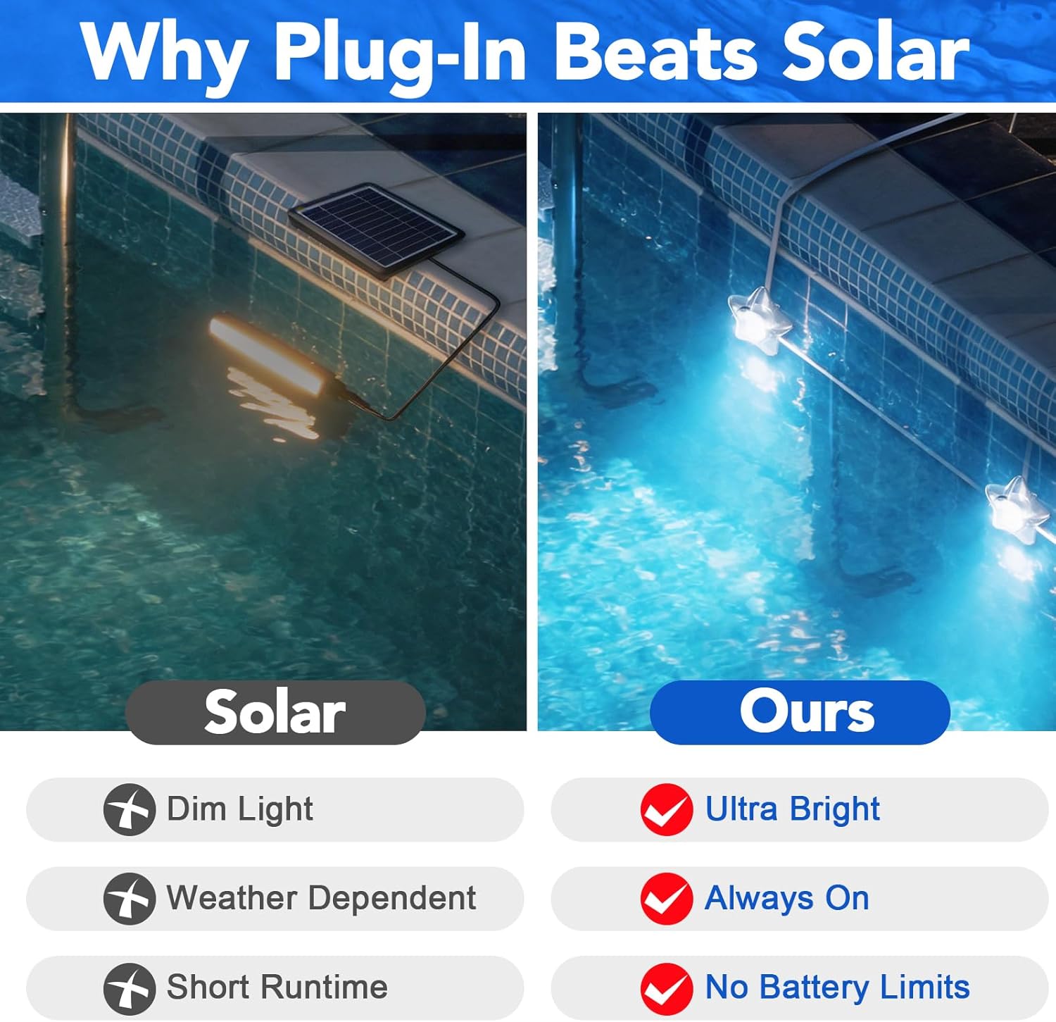 Solar Pool Lights All Season M - огляд і ціна Pool Light Solar Rechargeable